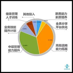 K12教育培訓機構智能營銷新思維 以數據服務驅動，讓中小機構回歸教學本質