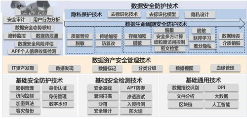 中國信通院征集《數據安全技術產業(yè)研究報告》參與單位，聚焦網數據服務新生態(tài)
